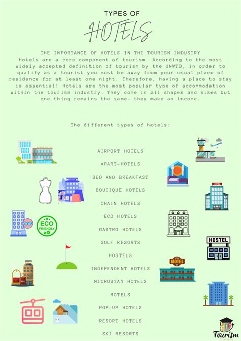 types of hotels